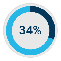 34Percent