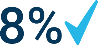 8percent check