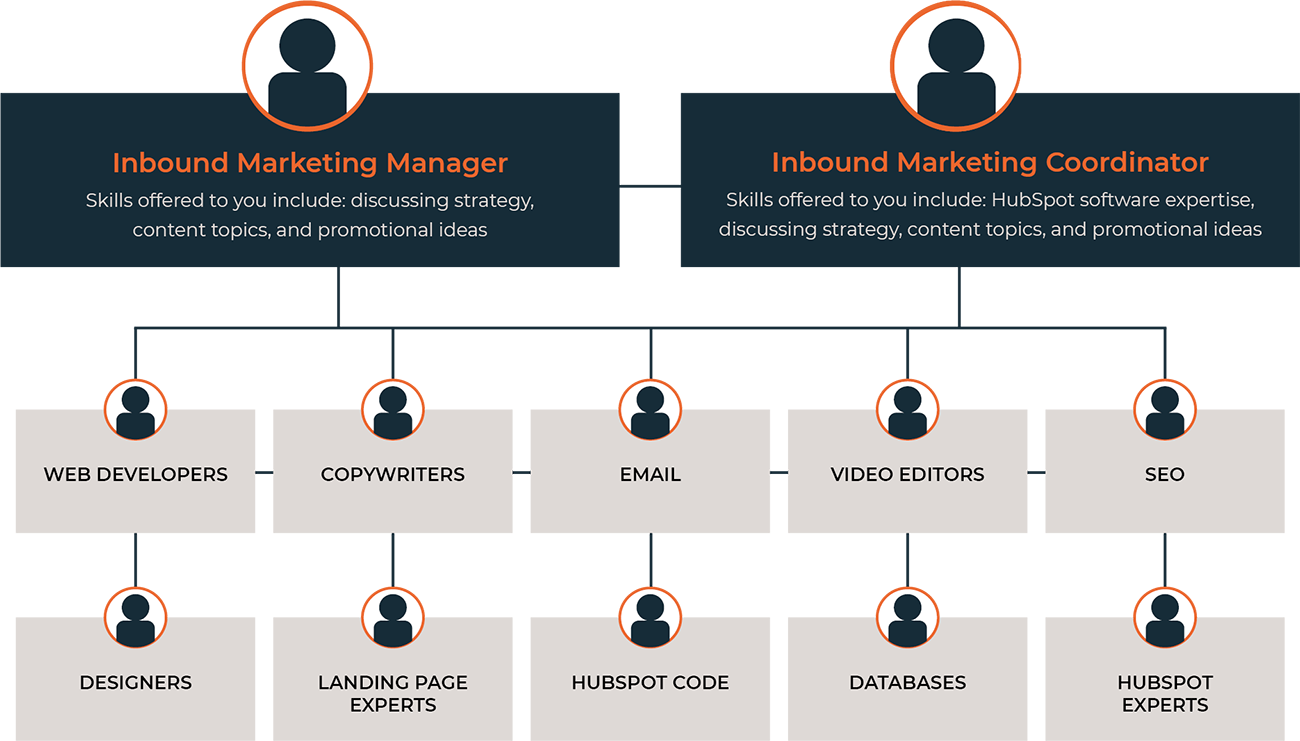 Org Chart