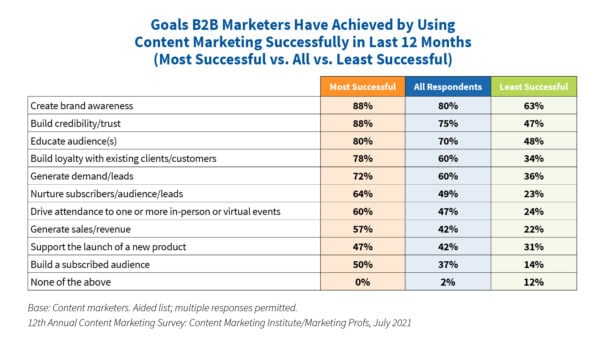 b2b-goals-research-chart-7-600x343