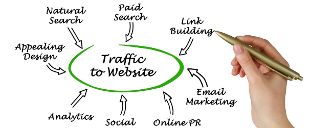 15 Ideas for Driving More (Qualified) Traffic to Your Website